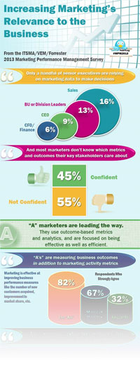 Making-Marketing-Relevant_infographic