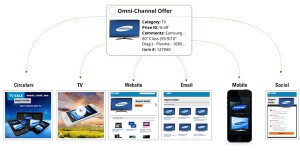 OmniChannel-Solution-Email