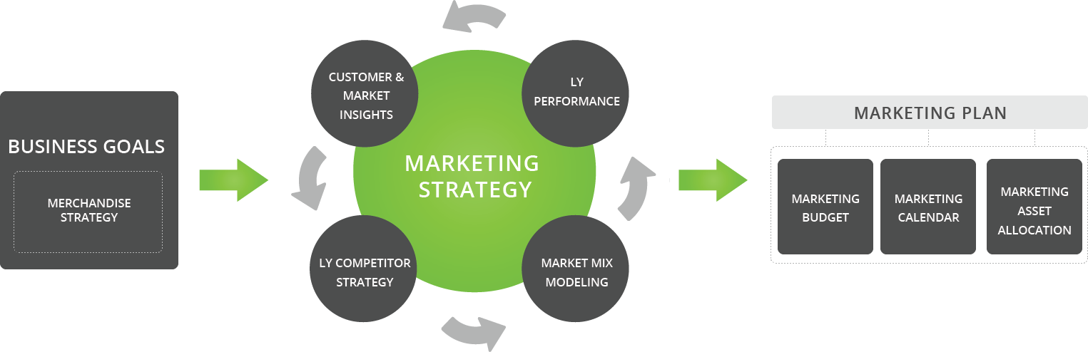 business plan marketing plan