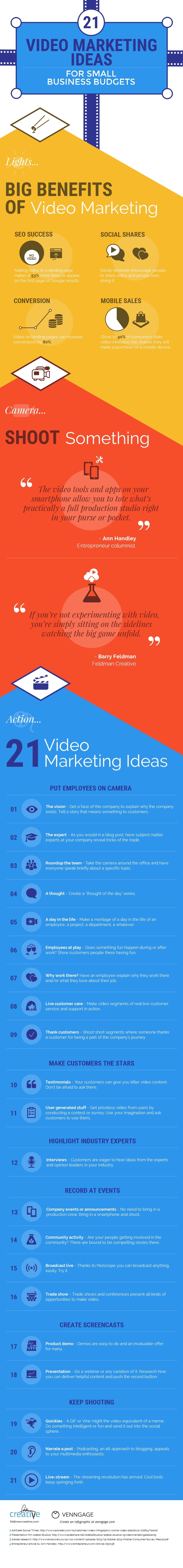 160423-21-video-marketing-ideas-for-small-budgets-infographic